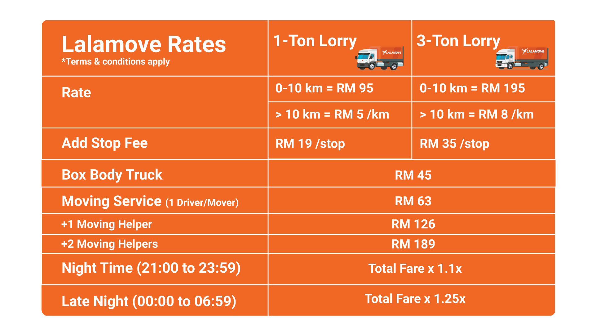 1-ton-lorry-size-malaowesx